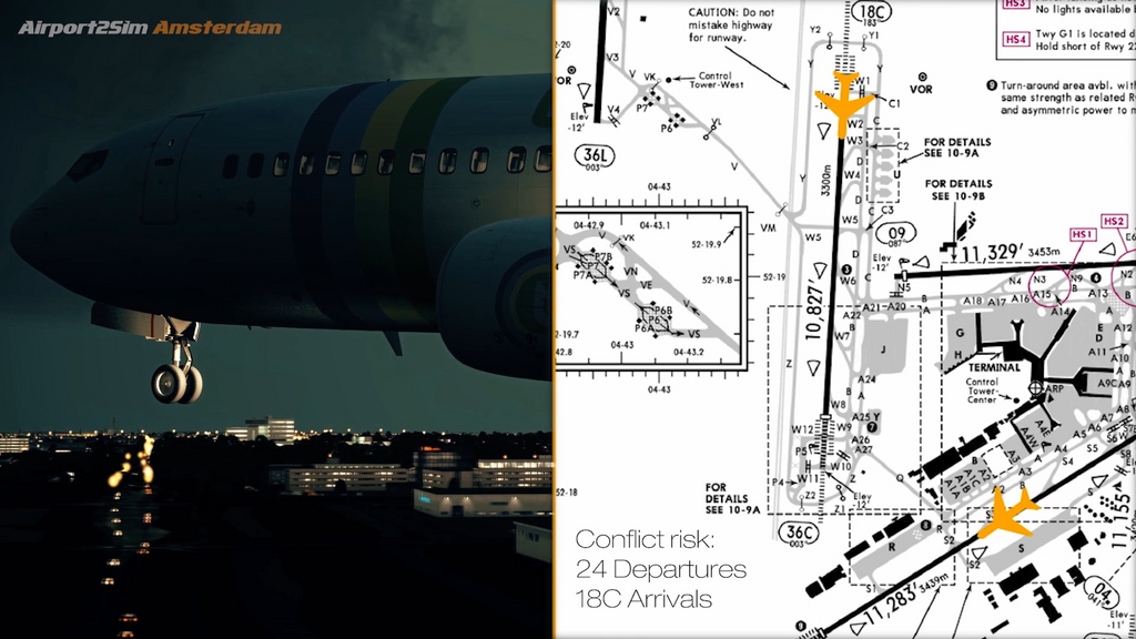Airport2Sim Amsterdam